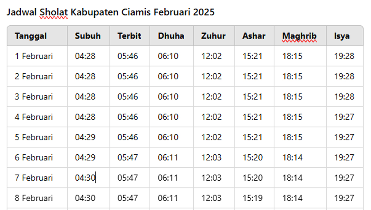 Berikut Ini Jadwal Sholat Wilayah Kabupaten Ciamis Bulan Februari 2025