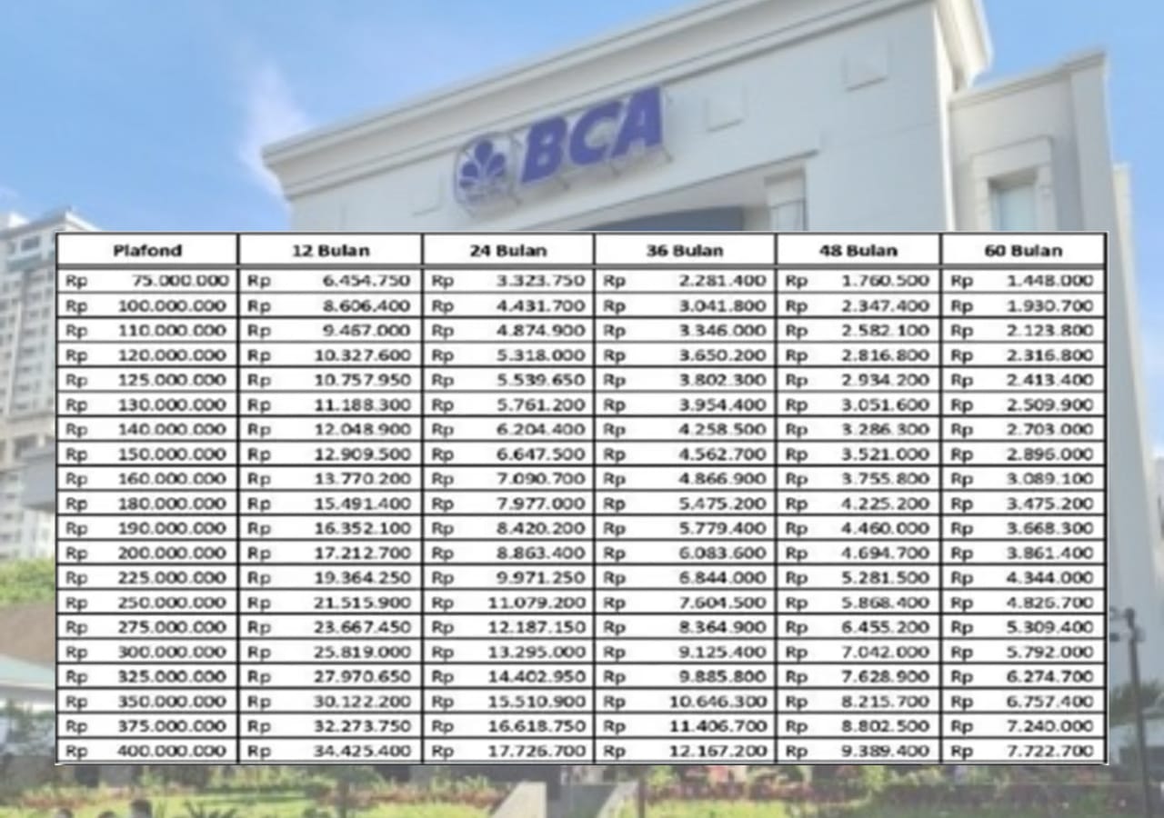 Tabel KUR BCA 2025 Lengkap, Cicilan Ringan Mulai Rp200 Ribuan Maksimal Pinjaman Hingga Rp500 Juta