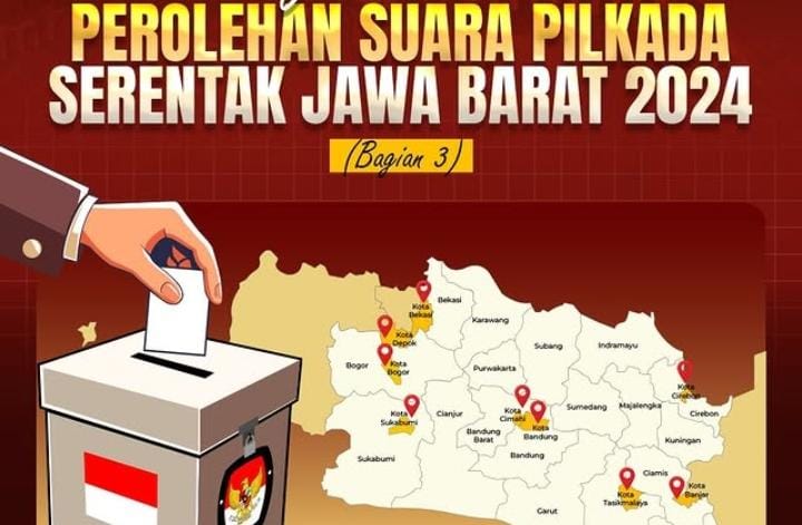 Ini Hasil Pilkada 2024 Kabupaten/Kota di Jawa Barat, Paslon Mana yang Perolehan Suaranya Tertinggi?