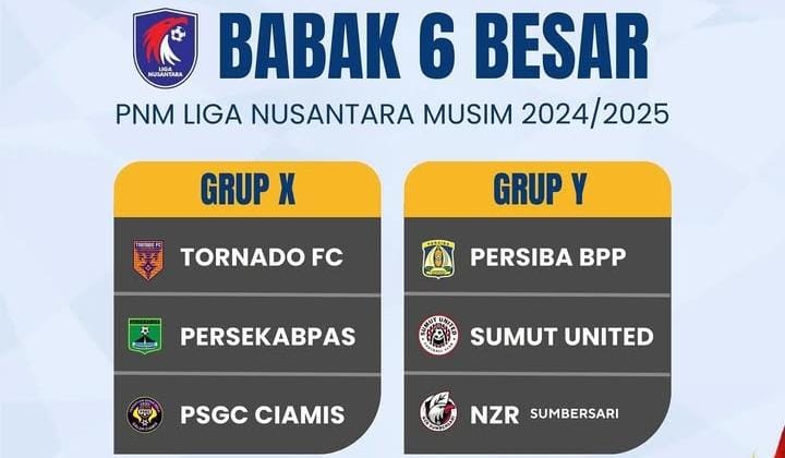 Bakal Seru! PSGC Ciamis akan Bertemu Tornado FC Pekanbaru di Babak 6 Besar PNM Liga Nusantara 2024-2025