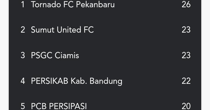 PSGC Ciamis Gagal Menang Lawan Sumut United FC, Posisi 3 Besar Terancam, Lawan Persikab Kab. Bandung Krusial