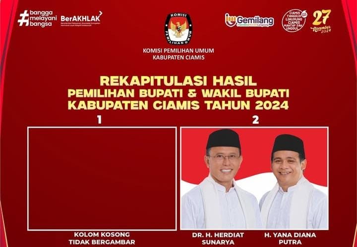 Tak Ada Gugatan ke MK pada Pilkada 2024 Ciamis, Herdiat Sunarya akan Dilantik Februari 2025