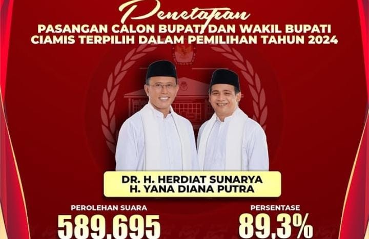 Akademisi Kritik KPU Ciamis yang Menetapkan Herdiat-Yana Sebagai Bupati dan Wakil Bupati Terpilih