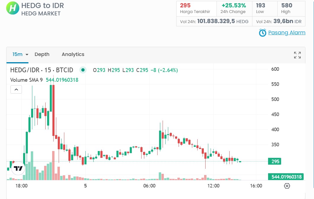 Prediksi Harga Hedge Koin dan Harga Hedgetrade Hari Ini: Pergerakan dan Trend yang Perlu Diketahui