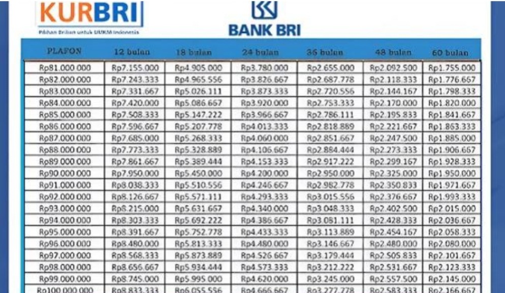 Tabel Angsuran KUR BRI Terbaru 2025, Kredit Usaha Rakyat Bunga Ringan untuk UMKM via BRImo