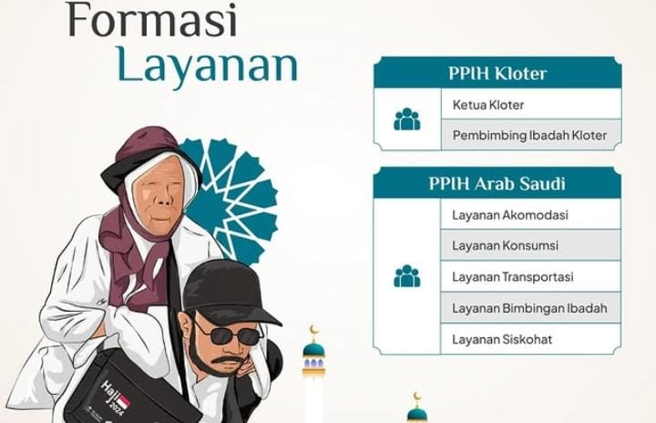 Seleksi Petugas Haji 2025 Dibuka, Ini Persyaratan Khusus PPIH Kloter dan PPIH Arab Saudi