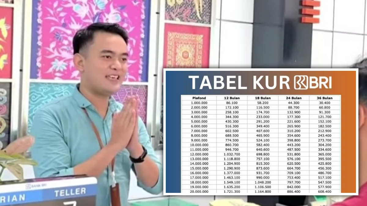 Langsung Cair April 2025! Pinjaman 35 Juta KUR BRI Syarat Mudah, Solusi Modal Usaha Tanpa Ribet
