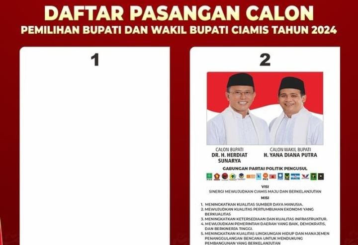 Surat Suara Pilkada 2024 Kabupaten Ciamis Tak Berubah Meski Cawabup Yana D Putra Meninggal Dunia