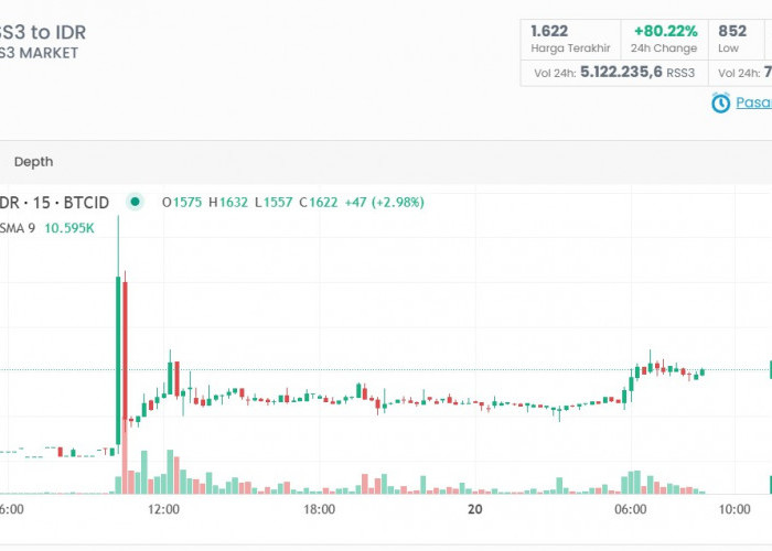 Analisis Harga RSS3 Coin, Peluang Cuan atau Hanya Koreksi Sesaat?