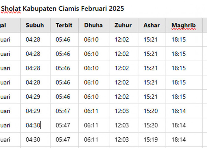 Berikut Ini Jadwal Sholat Wilayah Kabupaten Ciamis Bulan Februari 2025