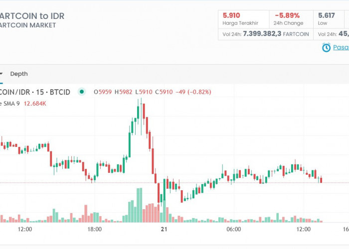 Prediksi Harga Fartcoin Hari Ini, Peluang Profit Besar dari Trading Jangka Pendek