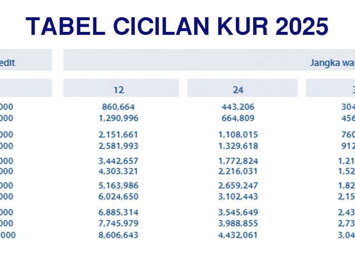 Masih Memiliki Cicilan KPR, Apakah Bisa Ajukan KUR Bank Mandiri 2025? Ini Ketentuannya
