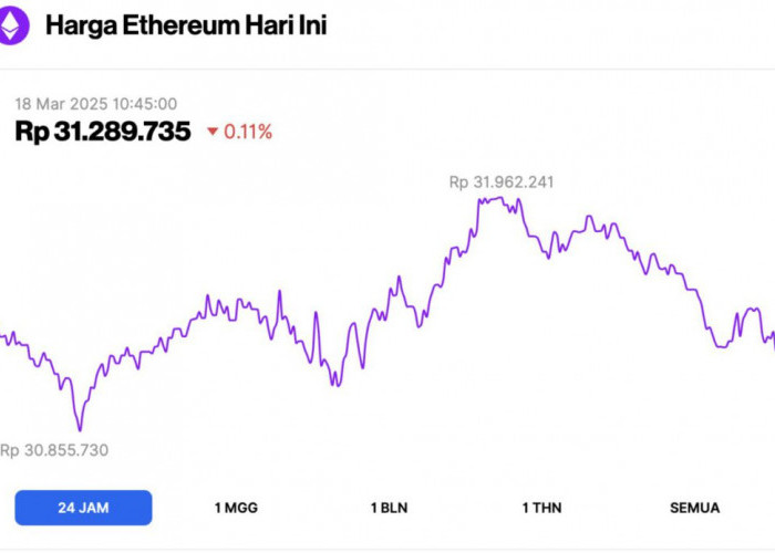 Prediksi Harga Ethereum 2025, Apakah ETH Siap Bullish? Ini 2 Faktornya