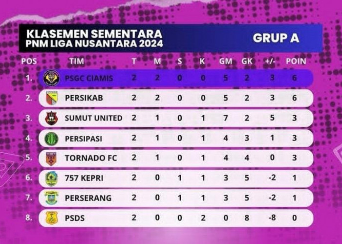 PSGC Ciamis Tambah 3 Poin dengan Mengalahkan Tornado FC Pekanbaru, Langsung Puncaki Klasemen Grup A