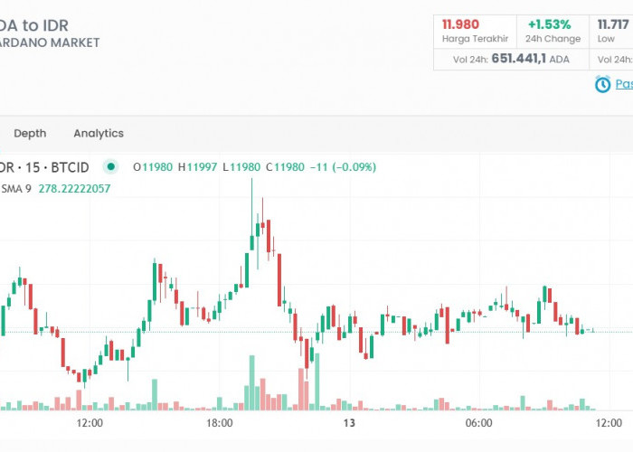 Prediksi Harga Cardano (ADA) Apakah Bisa Tembus Rp 30.000? Cek di Sini