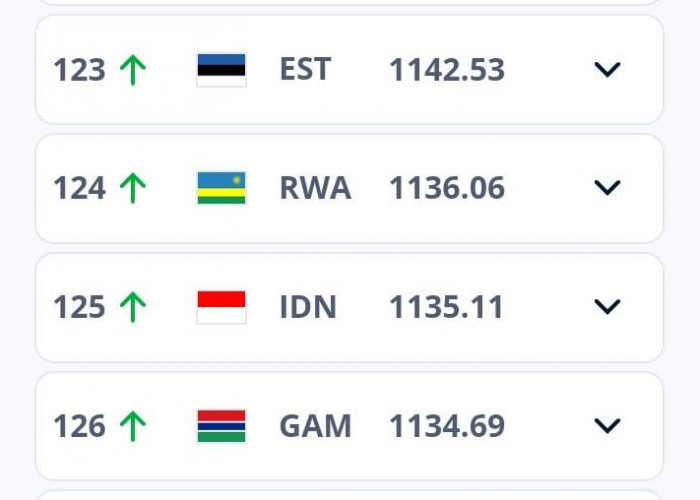 Breaking News, Ranking FIFA Timnas Indonesia Melejit ke 125 Dunia, Erick Thohir Optimis Garuda Mendunia