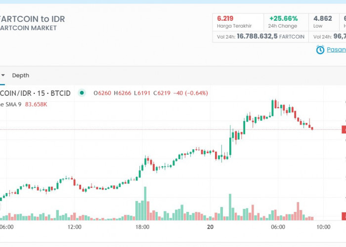 Rahasia Cuan dari Fartcoin, Begini Cara Pemula Bisa Untung Besar di Fartcoin