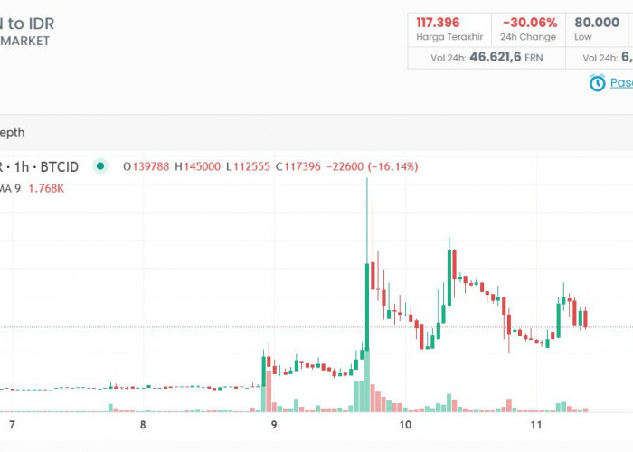 Prediksi Harga Token ERN Setelah Turun 32% dalam Sehari, Saatnya Buy the Dip?