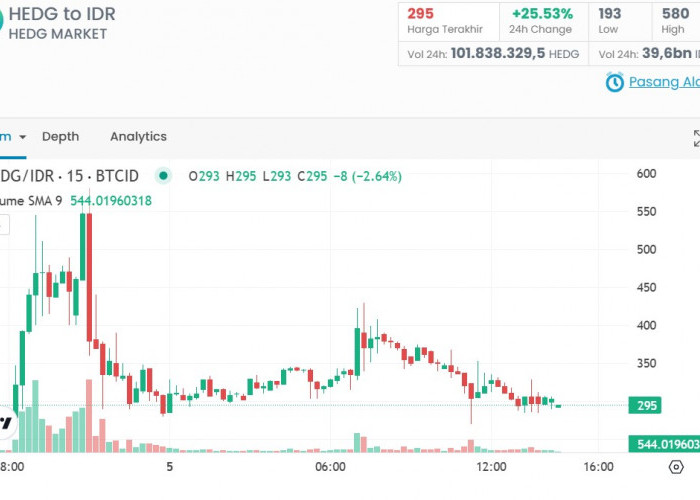 Prediksi Harga Hedge Koin dan Harga Hedgetrade Hari Ini: Pergerakan dan Trend yang Perlu Diketahui