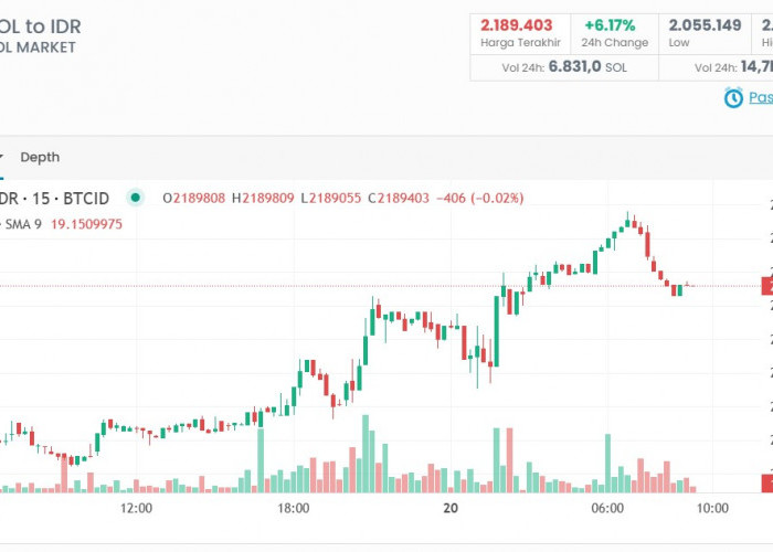 Tembus Rp3 Juta? Prediksi Harga SOL Coin di Pasar Kripto Hari Ini