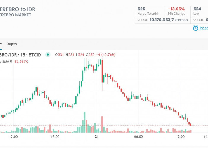 Prediksi Harga Zerebro, Strategi Trading Jangka Pendek untuk Profit Maksimal