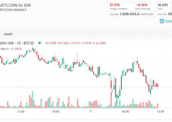 Prediksi Harga FARTCOIN, Apakah Altcoin Ini Akan Bullish atau Justru Mengalami Dump?