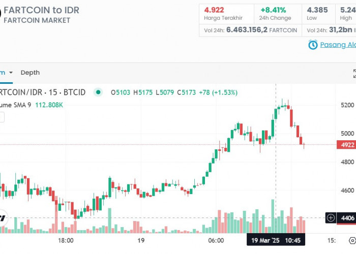 Strategi Trading FARTCOIN, Hindari Kerugian dengan Cut Loss Kapan Waktu yang Tepat? Cek di Sini