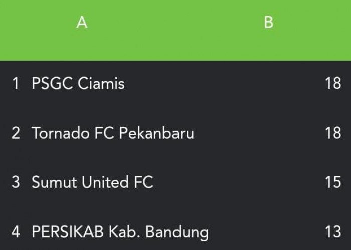 PSGC Ciamis Kembali Ambil Alih Posisi Puncak Klasemen Grup A, Laskar Singacala Berhasil Menaklukkan Perserang