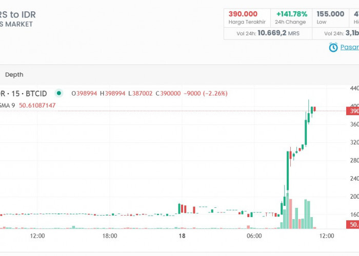 Prediksi Harga MRS Coin 2025 Akankah Terus Naik Setelah Lonjakan 142%?