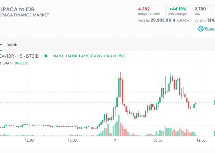 Prediksi Harga ALPACA dan Update Harga Terbaru, Sinyal Trading Kripto Hari Ini