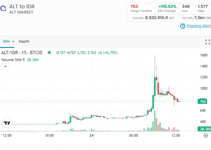 Cara Profit dari ALT Coin, Prediksi Harga ALT Coin dan Strategi Tradingnya