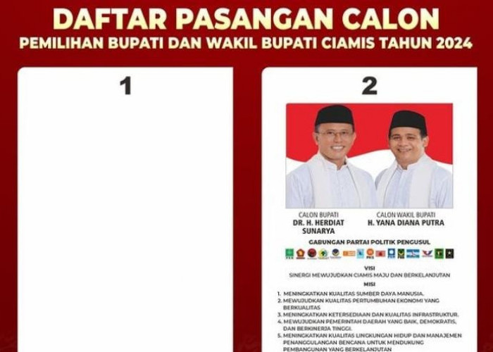 Surat Suara Pilkada 2024 Kabupaten Ciamis Tak Berubah Meski Cawabup Yana D Putra Meninggal Dunia